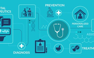 Digital Therapeutics
